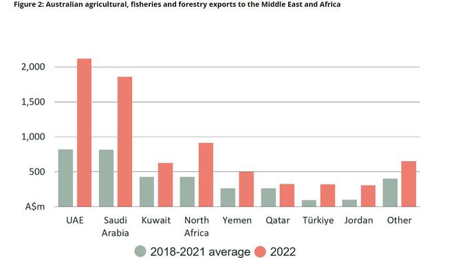 初春热浪席卷澳洲 全球农产品出口大国拉响气候警报