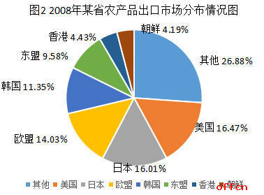 资料分析备考 农产品出口中的常见“小陷阱”与应对策略