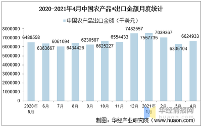 2021年4月中国农产品出口金额情况统计